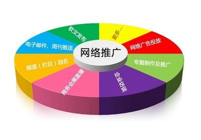 北京B2B网站批量注册,发布产品/九头鸟营销图片|北京B2B网站批量注册,发布产品/九头鸟营销产品图片由九头鸟北京科技公司生产提供-