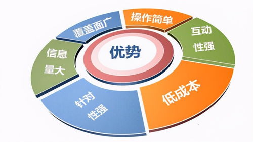北京京客网解析新闻软文营销能为企业带来什么