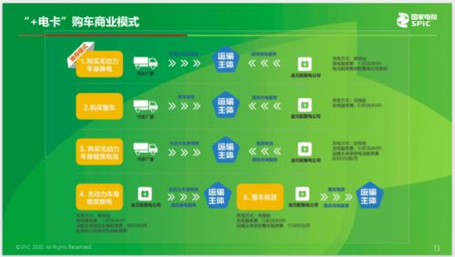 新能源汽车的 春天 来了