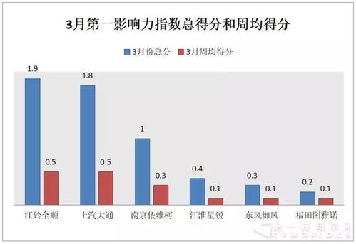 销售旺季轻客企业促销忙 北京车展大戏即将上演