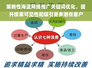策略性海淀网络推广关键词优化,提升搜索可见性和吸引更多潜在客户