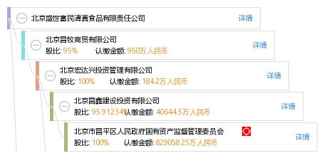 北京盛世富民清真食品有限责任公司